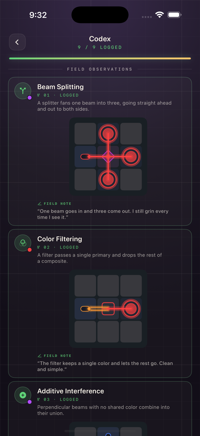 The Codex screen: field observations for beam splitting, color filtering, and interference, each with a diagram and a note.